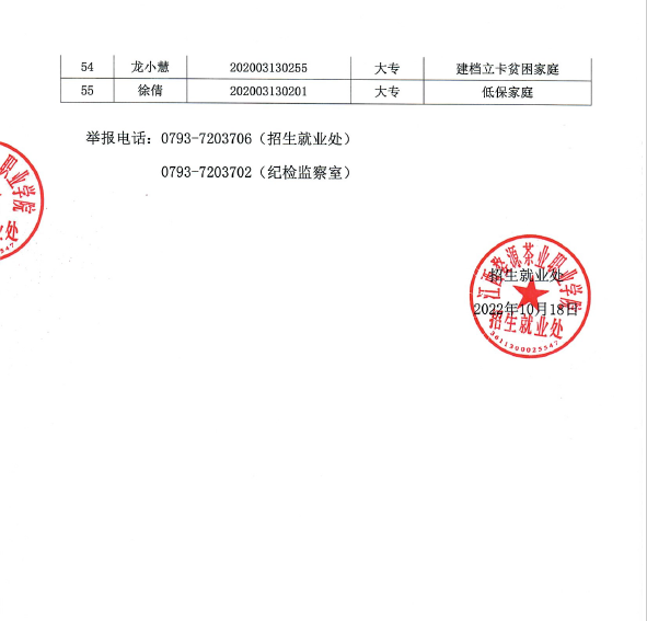 2023届一次性求职津贴公示